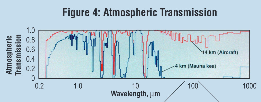 Observing in the near-infrared (NIR)