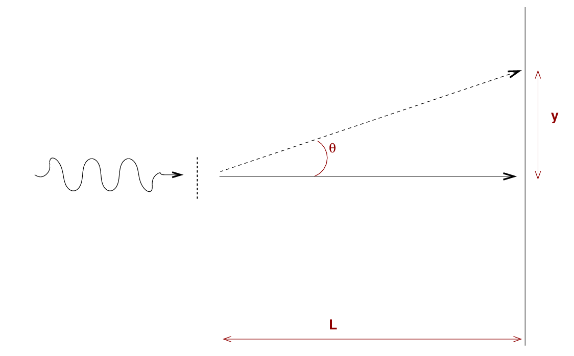 dvd groove spacing light diffraction