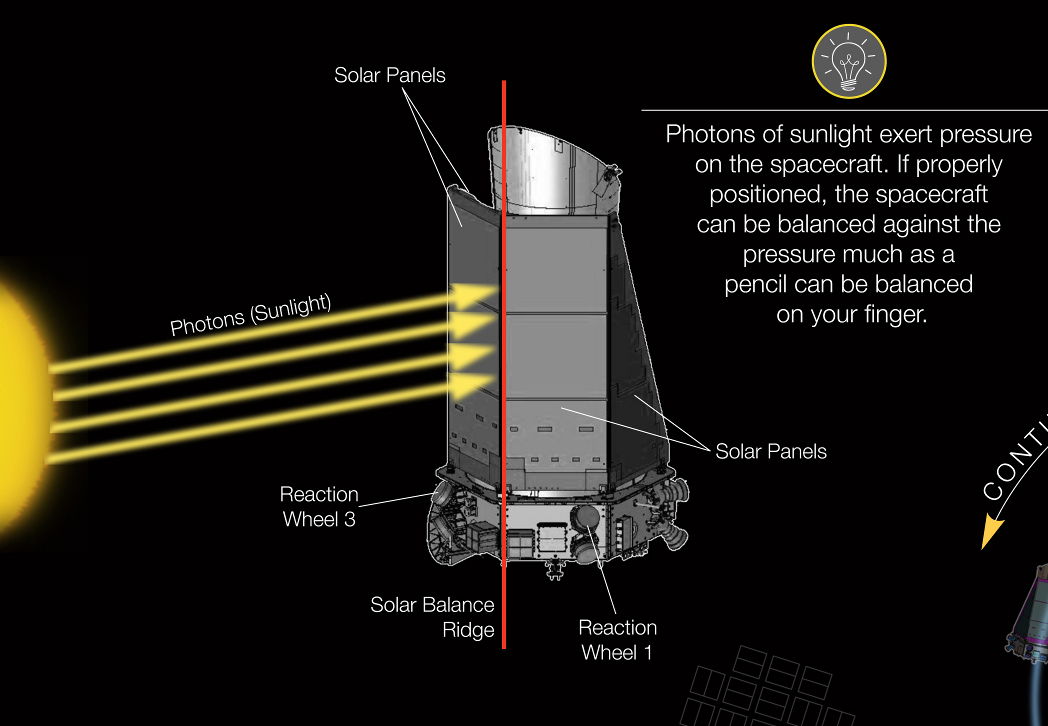 kepler spacecraft reaction wheels