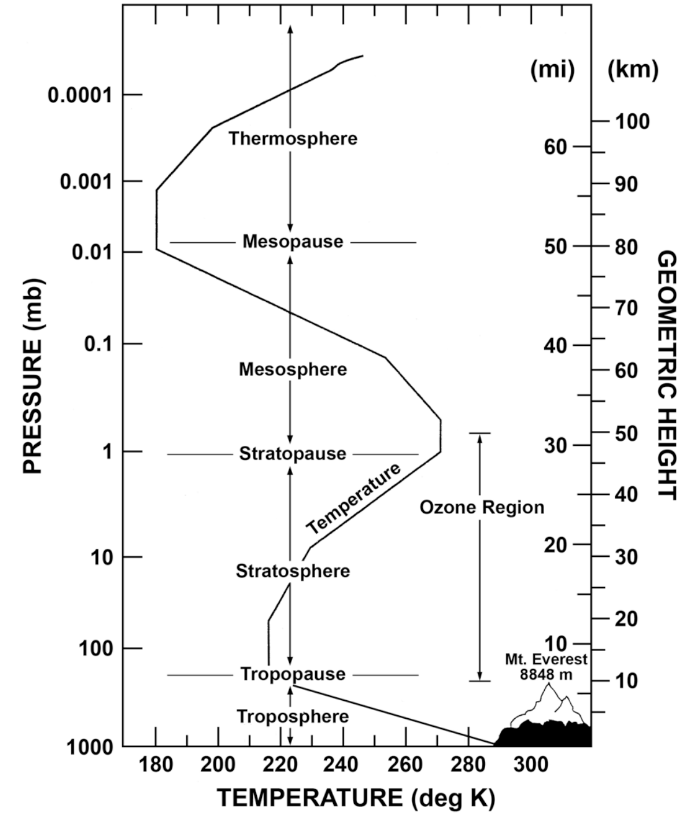 average temperature on mars nasa