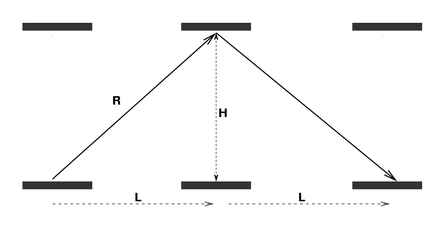 Time dilation