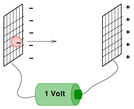 charge of electron in ergs