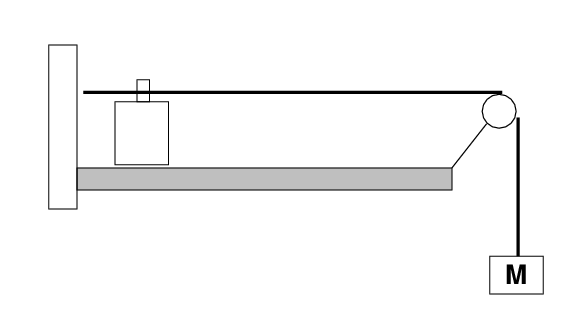 Standing Waves in A Thin String Me Ldes Experiment, PDF, Waves