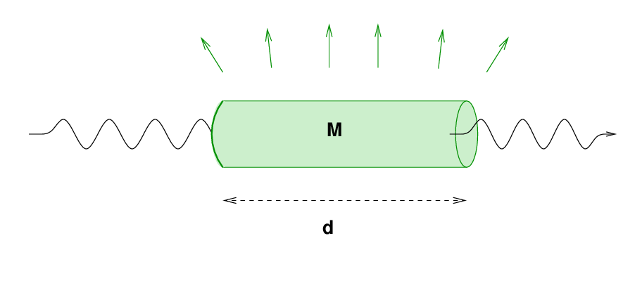 high energy waves