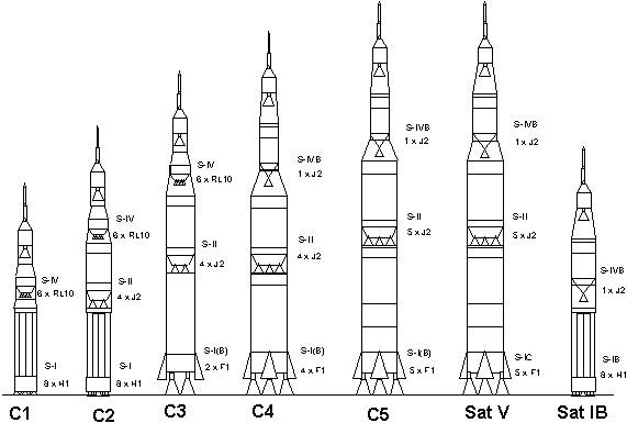 Saturn Design Evolution