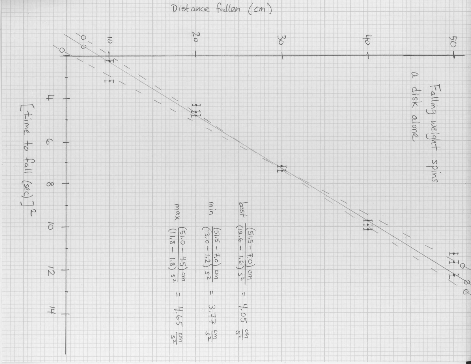 calculate moment of inertia from precession period