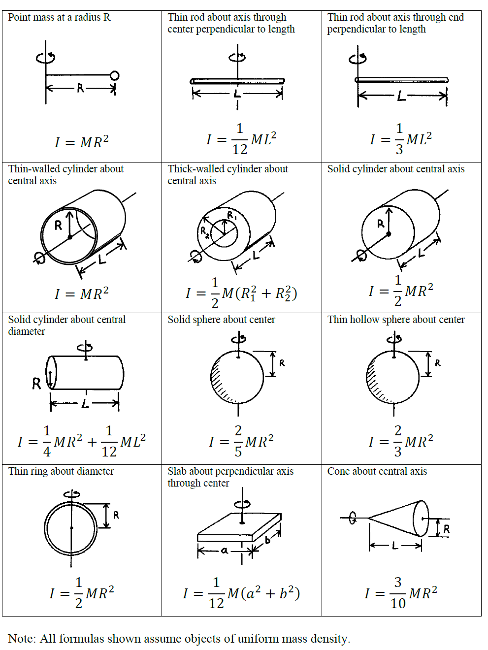 How To Know Which Moment Of Inertia To Use 2502