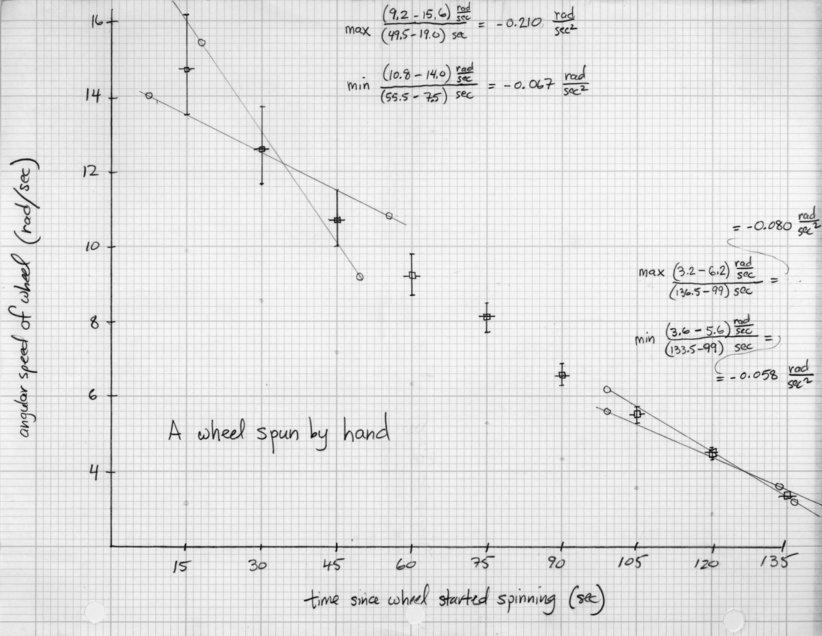 you-can-look-at-a-graph-of-this-information-or-a-smaller-version-if