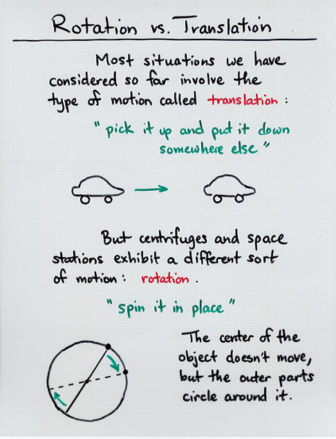 rotational-kinematics