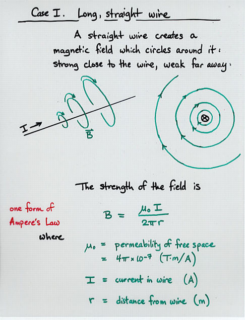 Magnetic Torques And Amp S Law