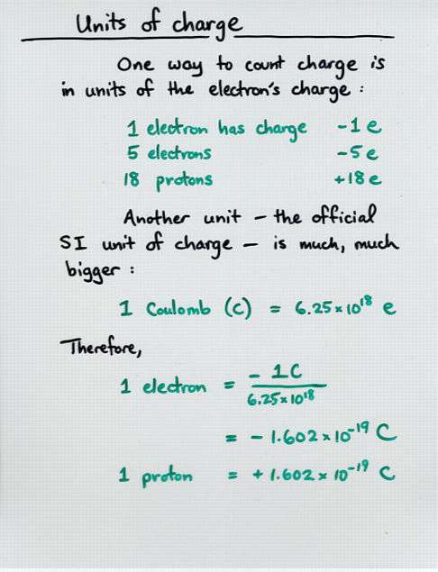 break up legal Inn Electric Charge and Coulomb's Law