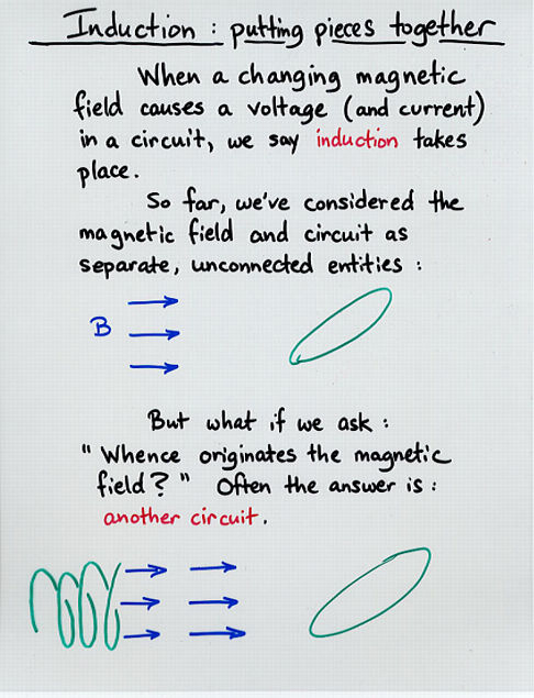 Mutual induction deals definition