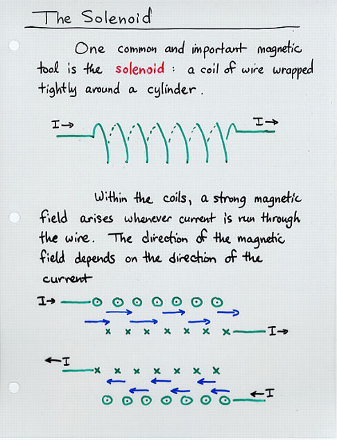 Magnetic Induction