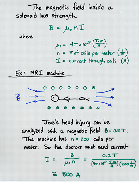 Magnetic Induction