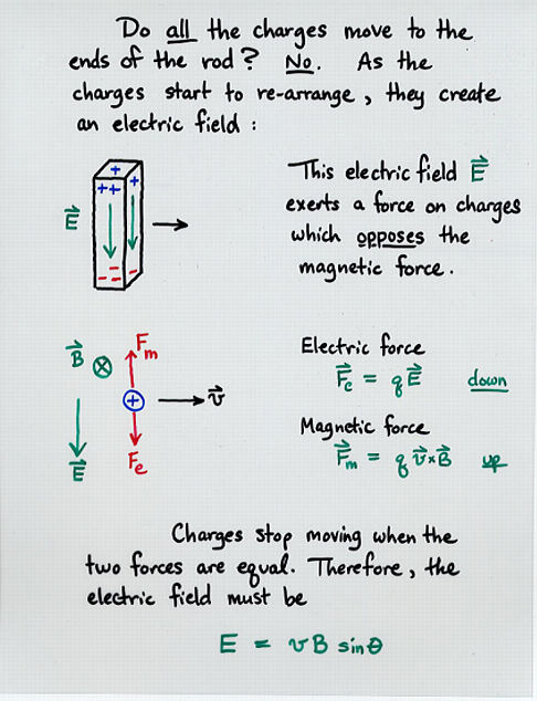 Magnetic Induction