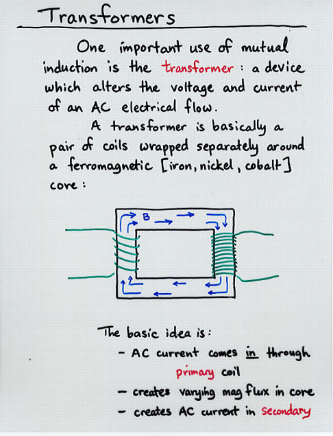 What is a transformer and how does it work