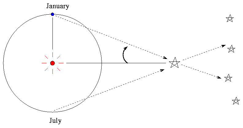 Star Luminosity Chart