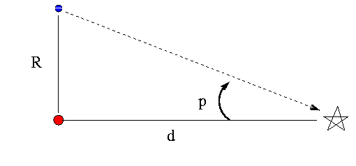 parallax angle equation