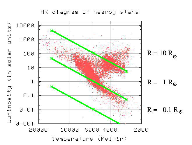 Hr Star Chart