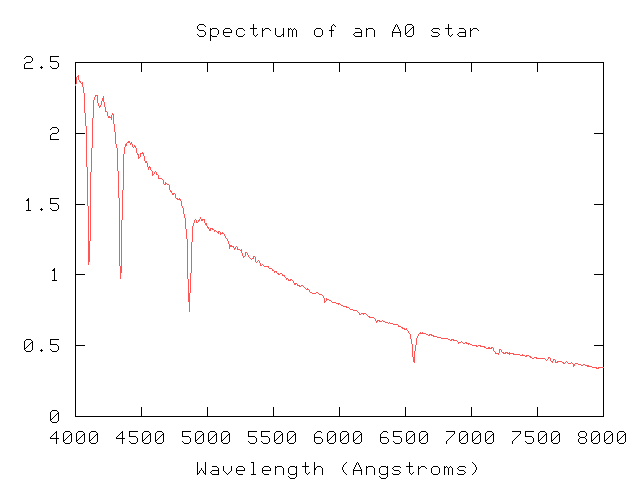 spectra line copyright