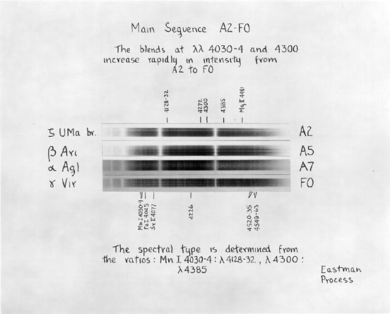 main sequence spectral class