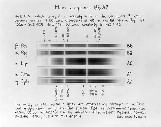 Interpreting Stellar Spectra