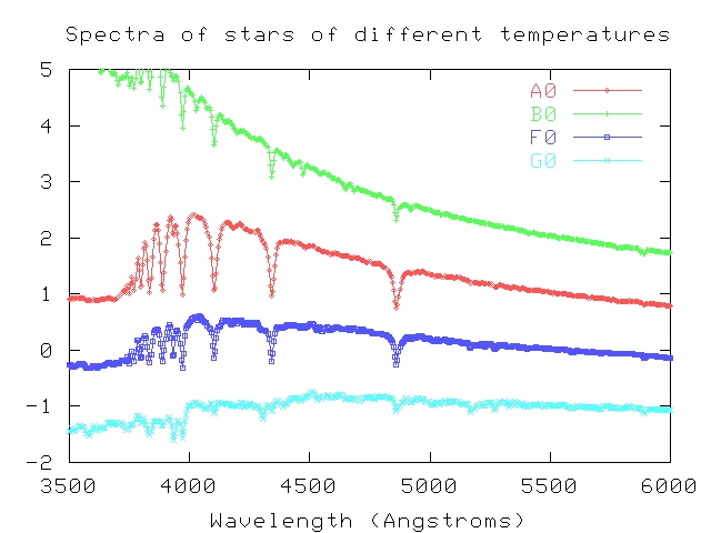 Solar Spectrum Exercise