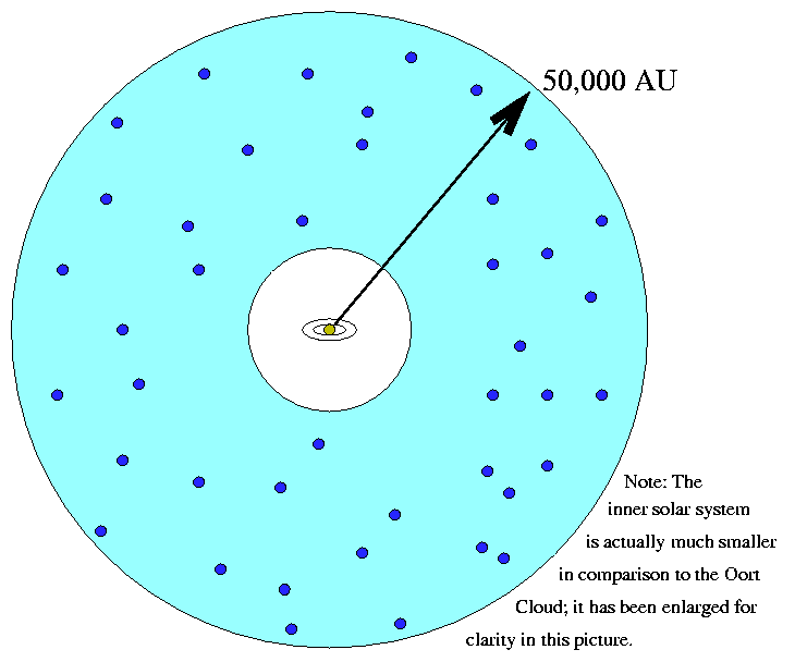 oort cloud pics