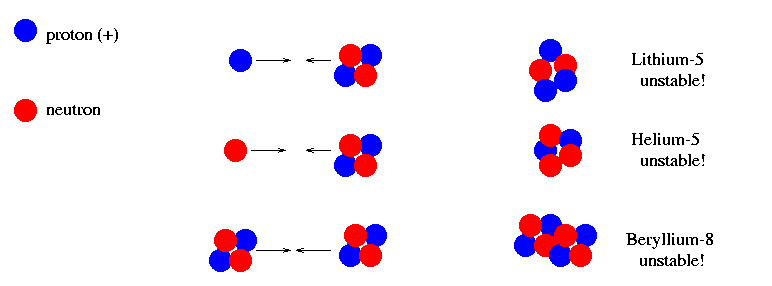 The Big Bang Model