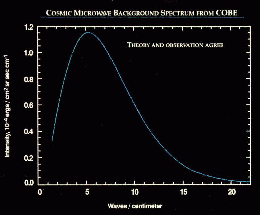 The Microwave Background The Microwave Background