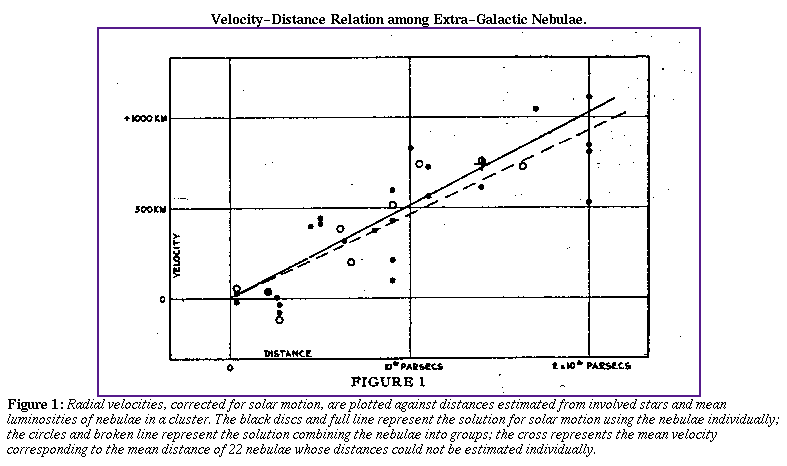 A connection between radial velocity and distance