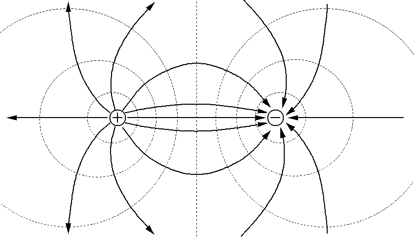 EQUIPOTENTIAL CURVES AND LINES OF FORCE