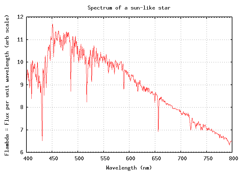 chart on mono compared to spectra line