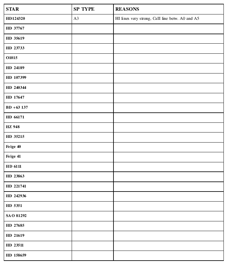 Star Spectral Class Chart