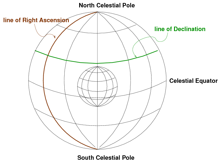 ascension definition astronomy