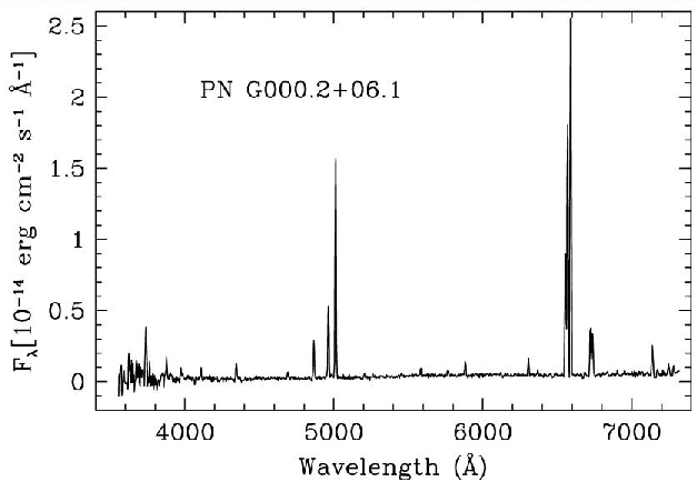 emission spectra hydrogen. have emission line spectra