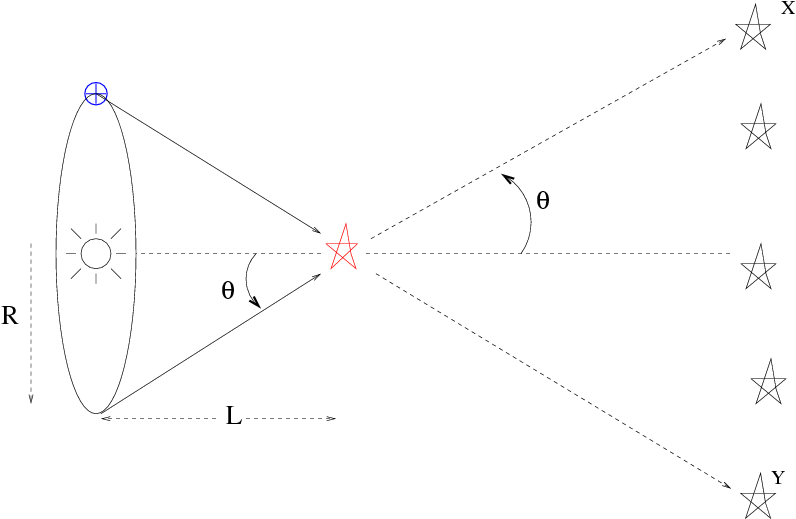 where on earth is the tangent ray