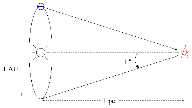 pleiades astrometry arcsecond scale