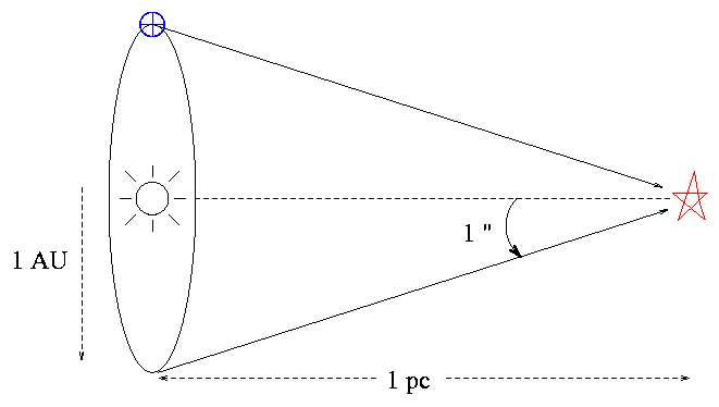 Measuring Distance To Stars Via Parallax