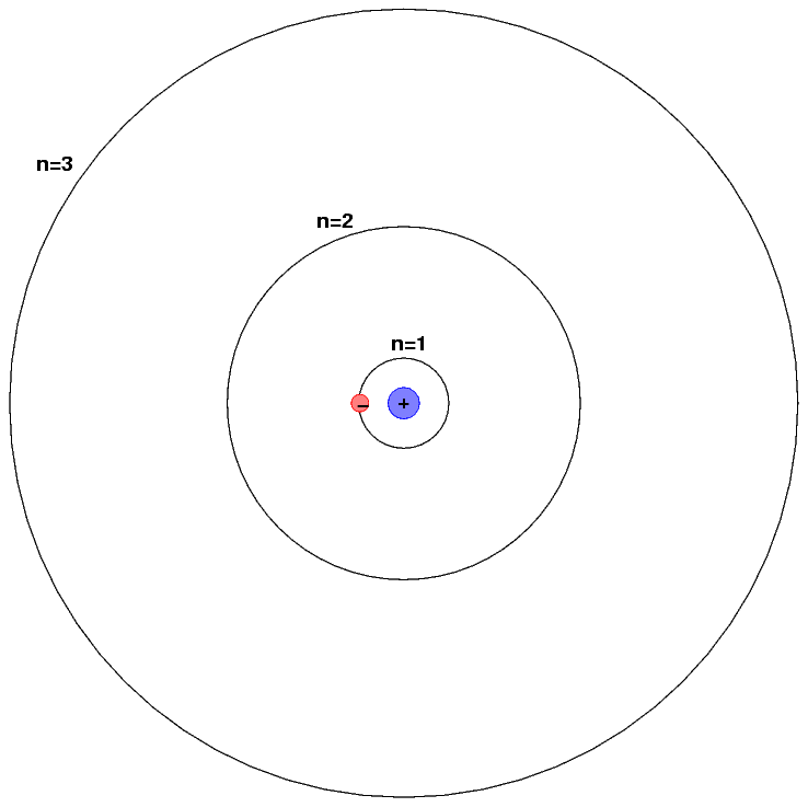 hydrogen atom model