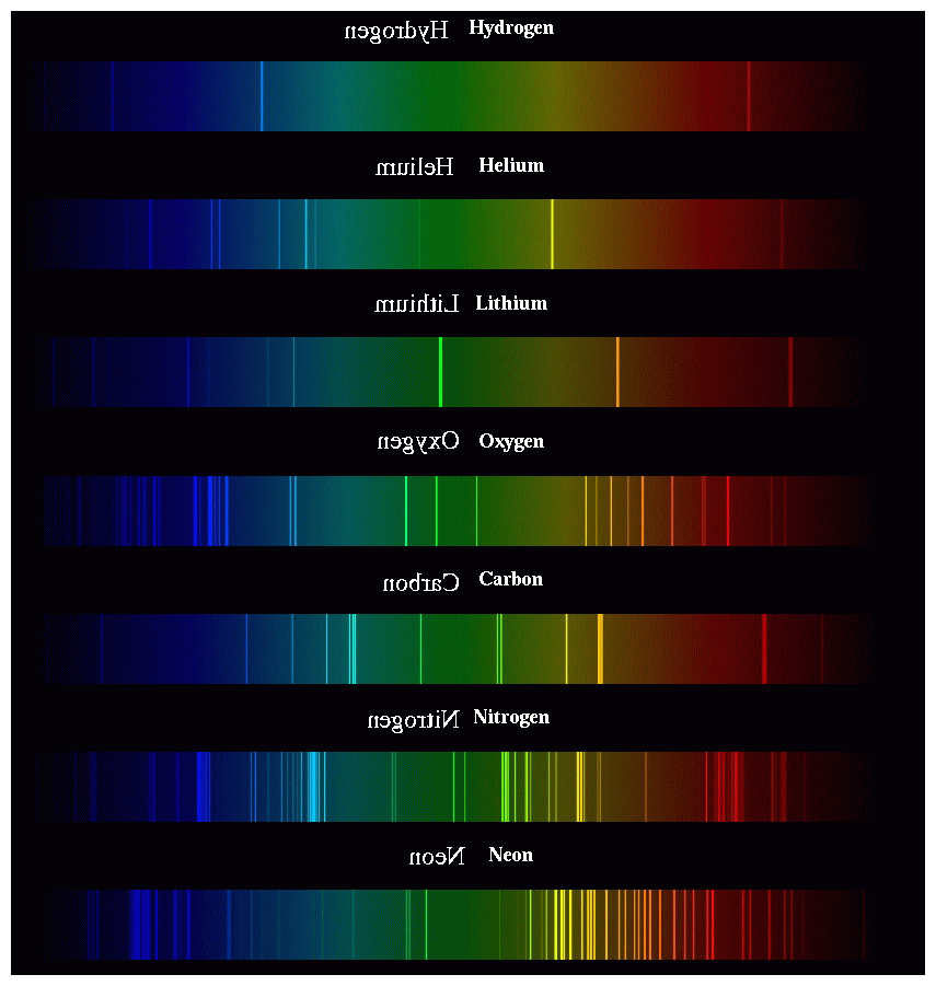 atomic emission spectrum quizlet