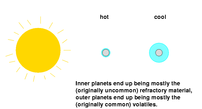 solar system terrestrial bodies