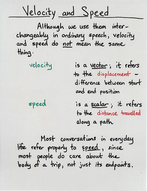 Displacement And Velocity