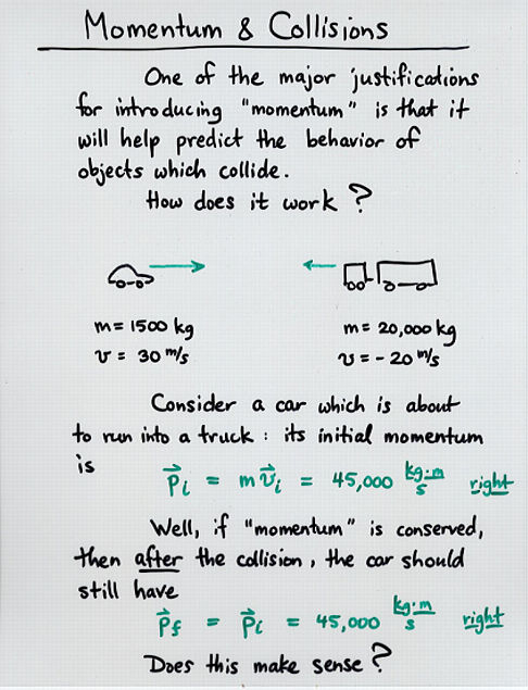 Collisions: Elastic and Inelastic