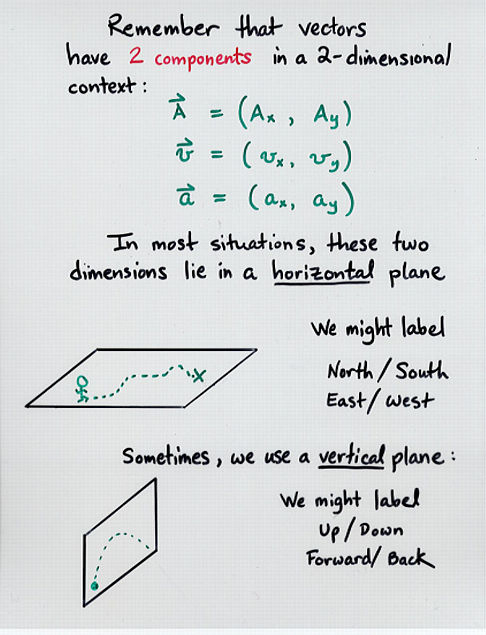 1d kinematic equations