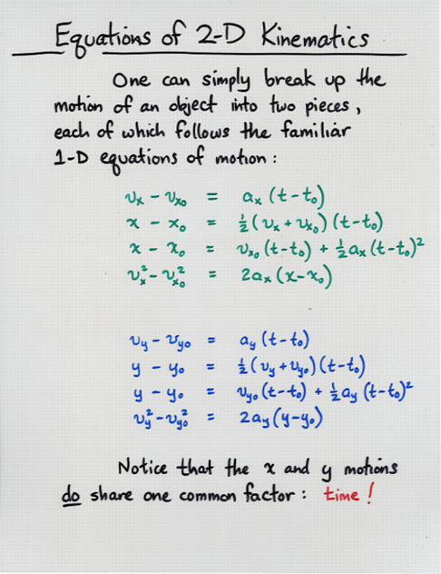 examples of 2d motion