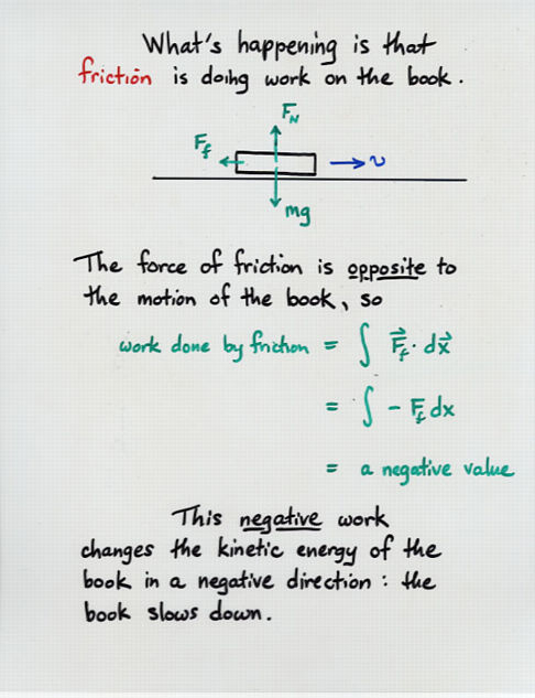 conservation of energy with friction problems
