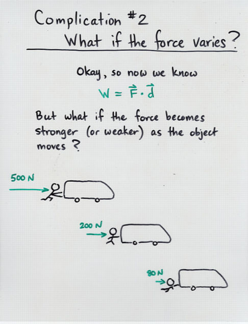 Work By Variable Force And Spring Force