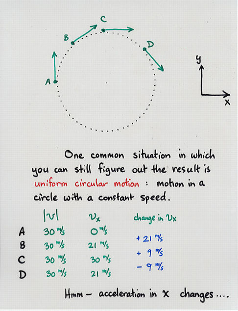 Uniform Circular Motion and