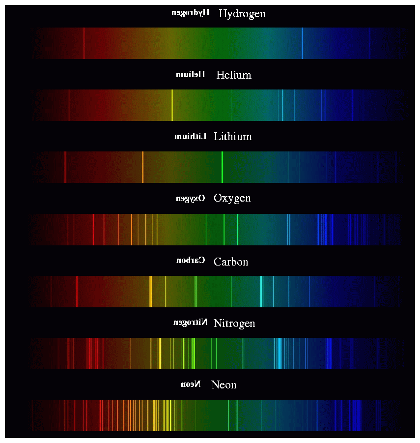 antimatter light spectrum